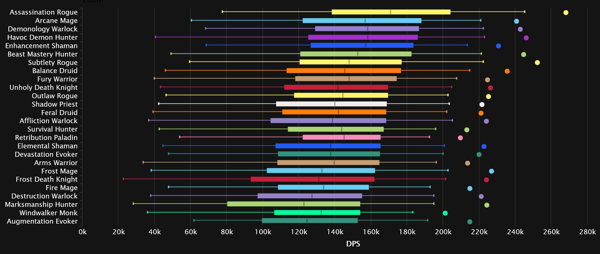 2023-12-04 18_33_41-DPS Damage Statistics - Heroic Amirdrassil, the Dream's Hope _ Warcraft Logs — M.jpg